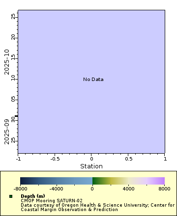 [The graph you specified. Please be patient.]