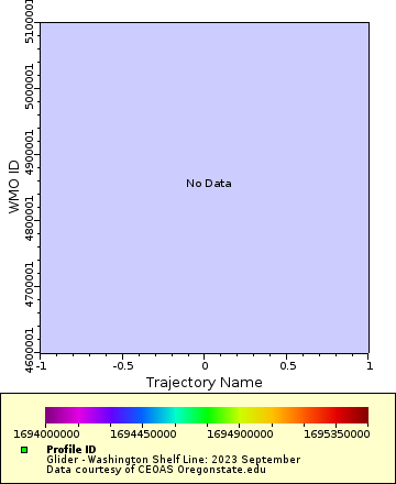 Map of Distinct Data